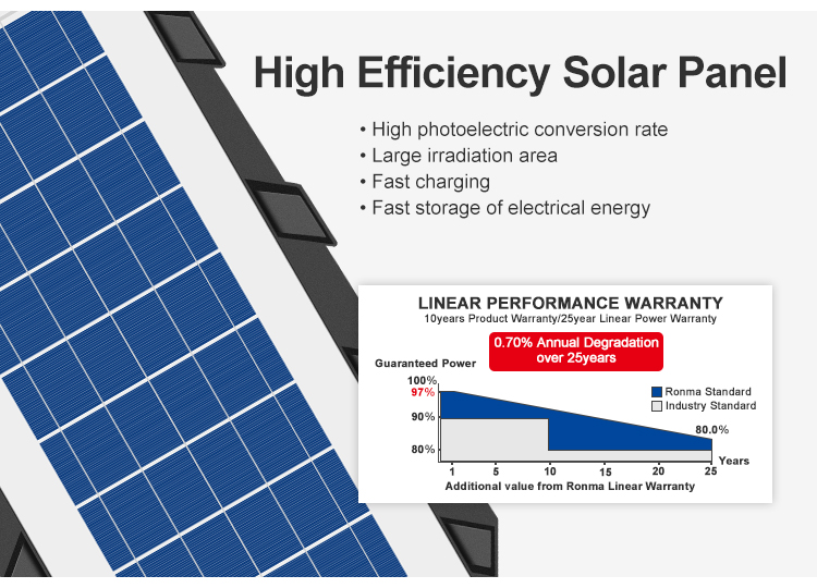 solar panel