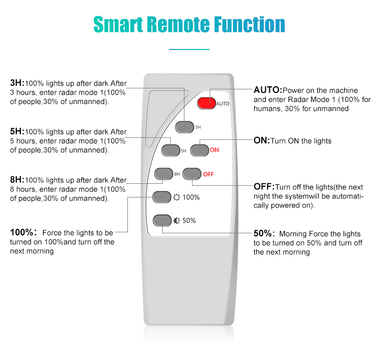 smart remote function