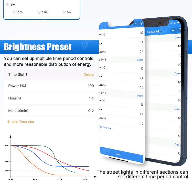 solar street light charge controller