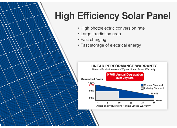 solar panel